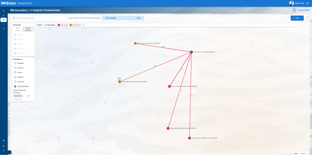 RM Echo corpus visualisation showing content similarity between documents